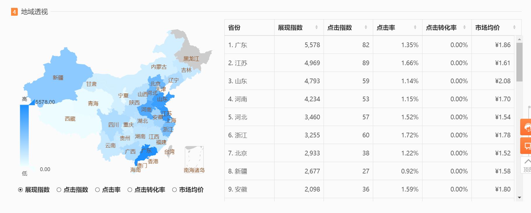 运营帮推广,一个好的运营能让店铺爆单