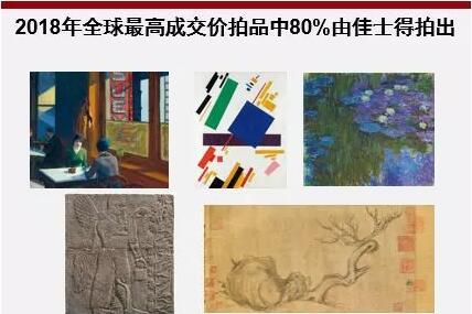 佳士得数字化的艺术品,佳士得艺术市场