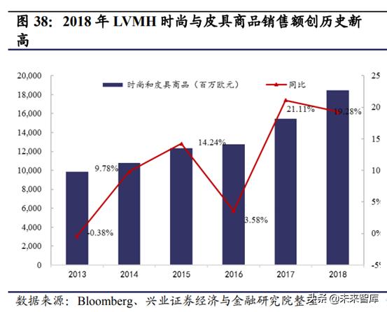 prada成为行业翘楚秘密,prada的复兴之路