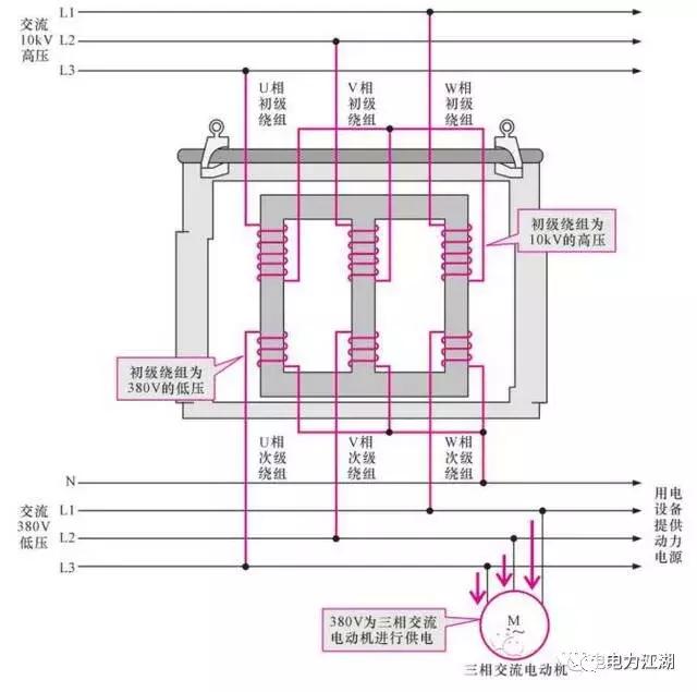 变压器型号及代号大全,高频变压器型号及参数大全