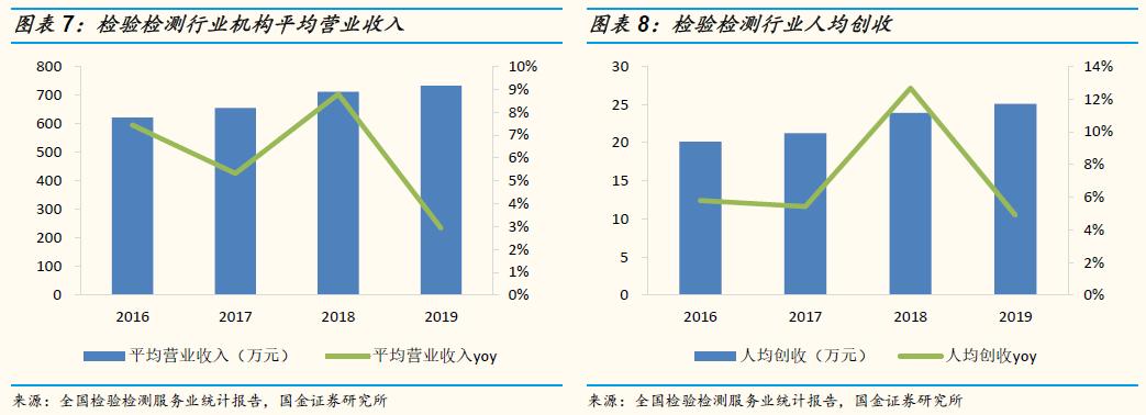 「国金研究」谱尼测试深度：多年淬炼锻内功，区域扩张展新图