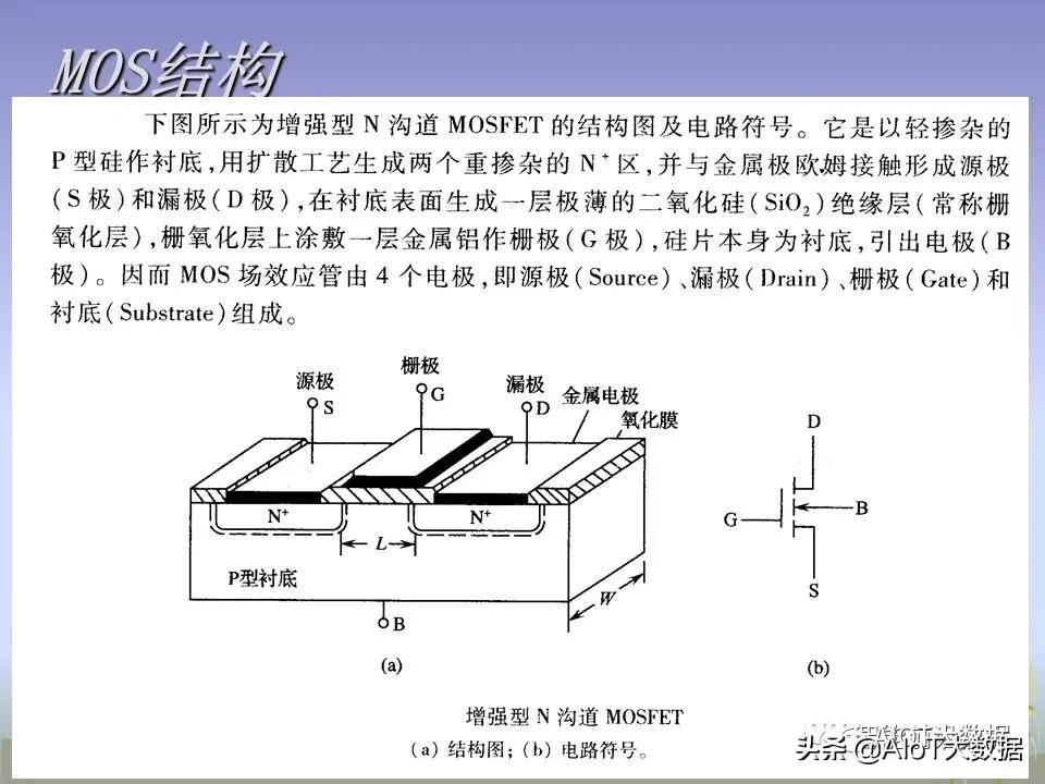 ic前沿技术,ic芯片量产工具