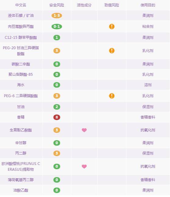 卸妆水卸妆乳卸妆膏怎么选择知乎,卸妆油卸妆乳卸妆水卸妆膏哪个好