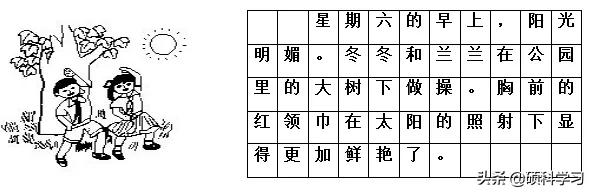 一二年级看图写话训练教程视频,一二年级看图写话训练教程