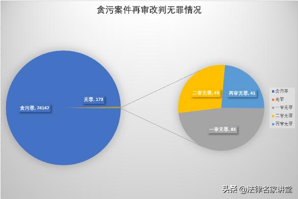 律师刑事控告书,刑事申诉规定讲解
