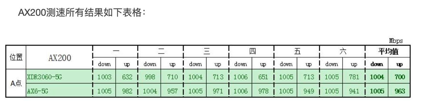 上海电信千兆宽带升级上行,电信升级千兆宽带个人需要什么