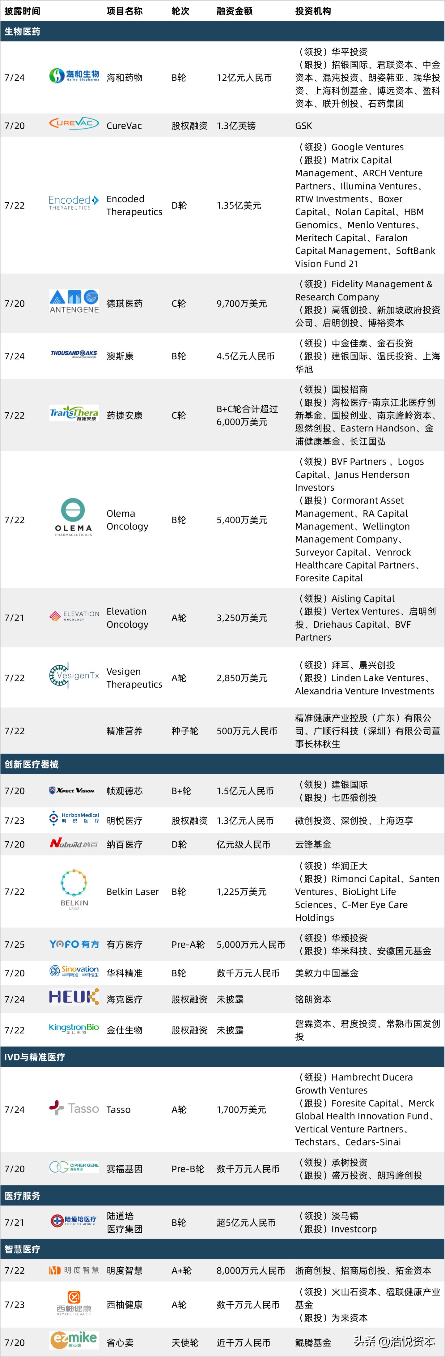乘风破浪科创板投资价值,乘风破浪的创业板