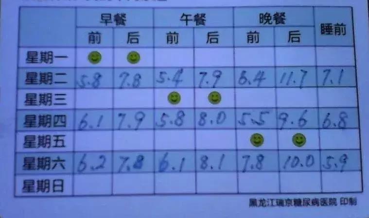 糖尿病的干预策略包括,糖尿病干预原则是什么