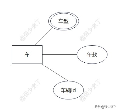 er模型与范式建模,如何用er模型表示概念模型