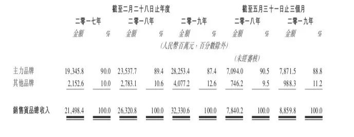 百丽国际控股最新消息,百丽国际私有化退市的研究