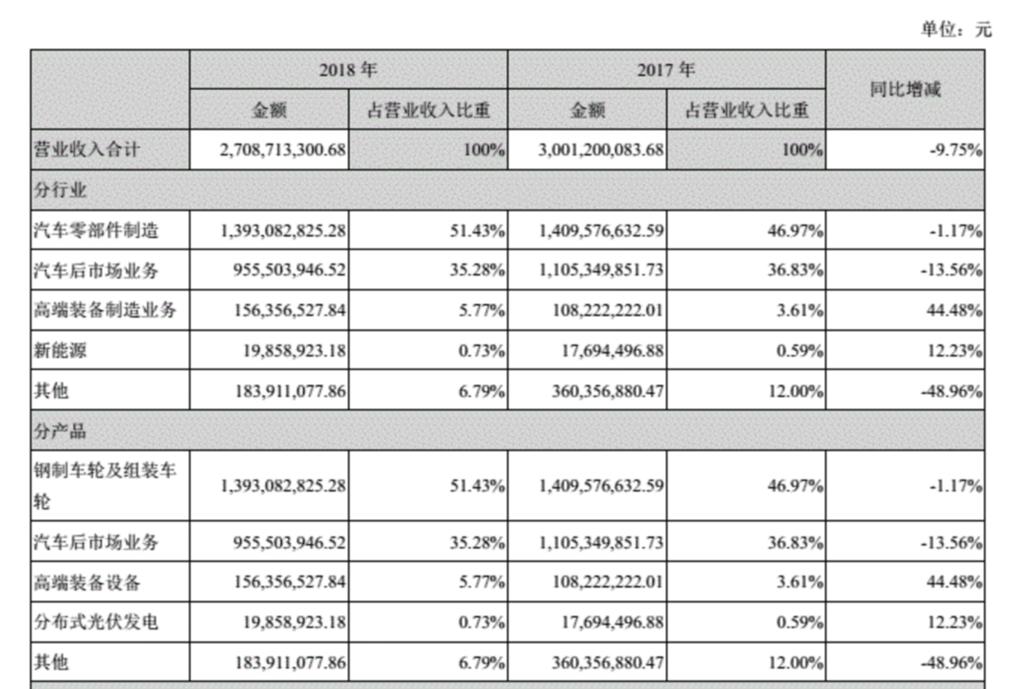 浪费科比助攻？汽车超人盈利堪忧、饱受质疑，或将被分拆？