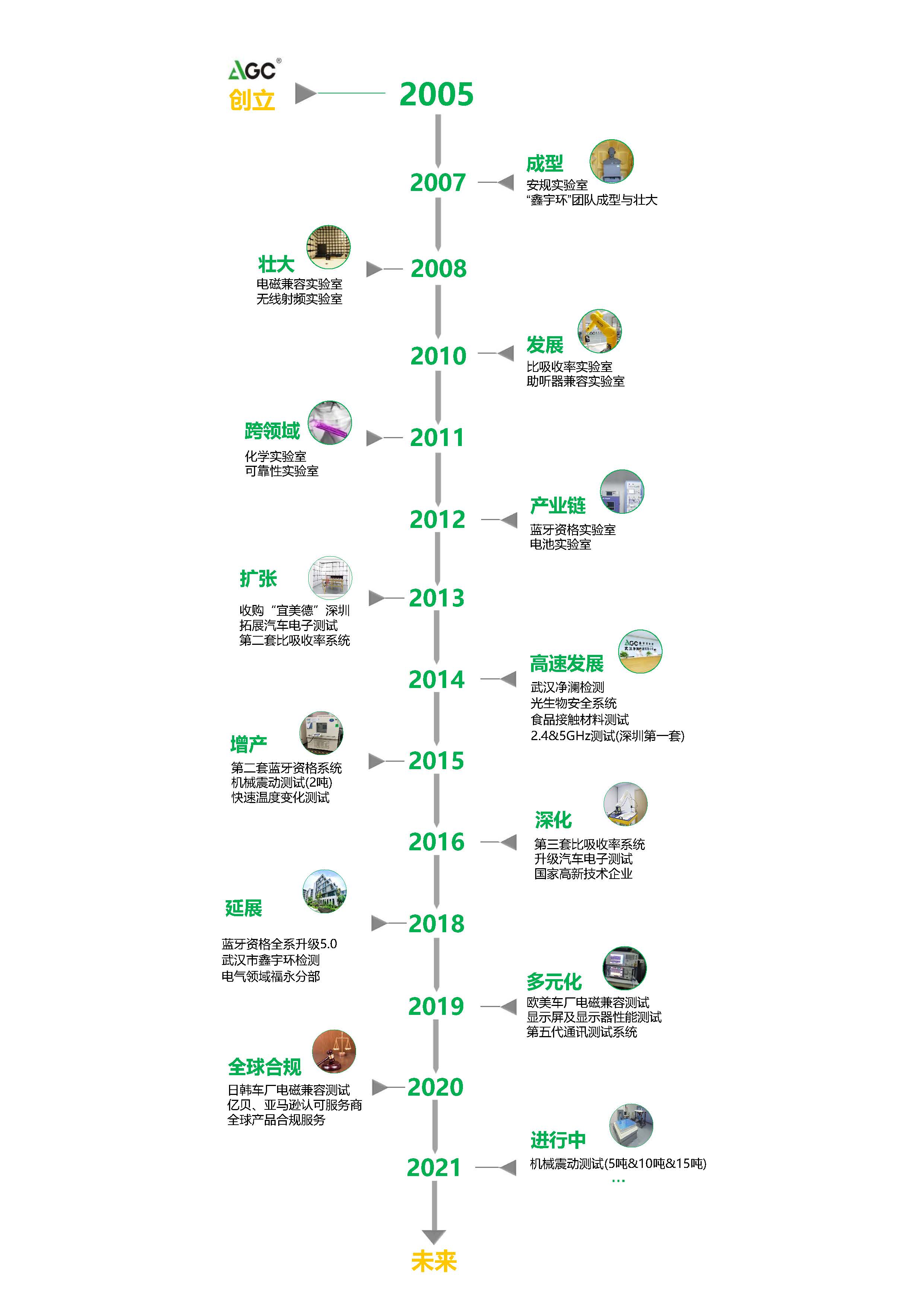 公司组成、发展历程及公司简介