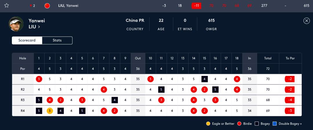 斯滕森击败老虎伍兹赢英雄挑战赛！林希妤赢女子中巡收*战官**