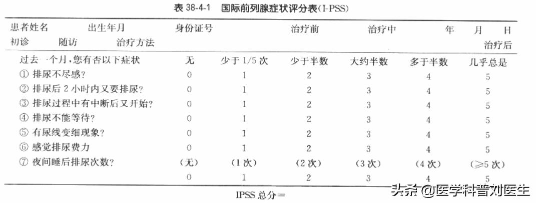 如何关注男性健康,疏通尿管的最好方法