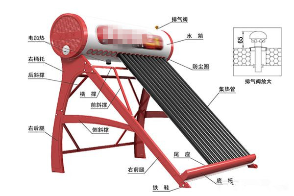 手把手教你选热水器,还在为挑选沐浴露而发愁吗