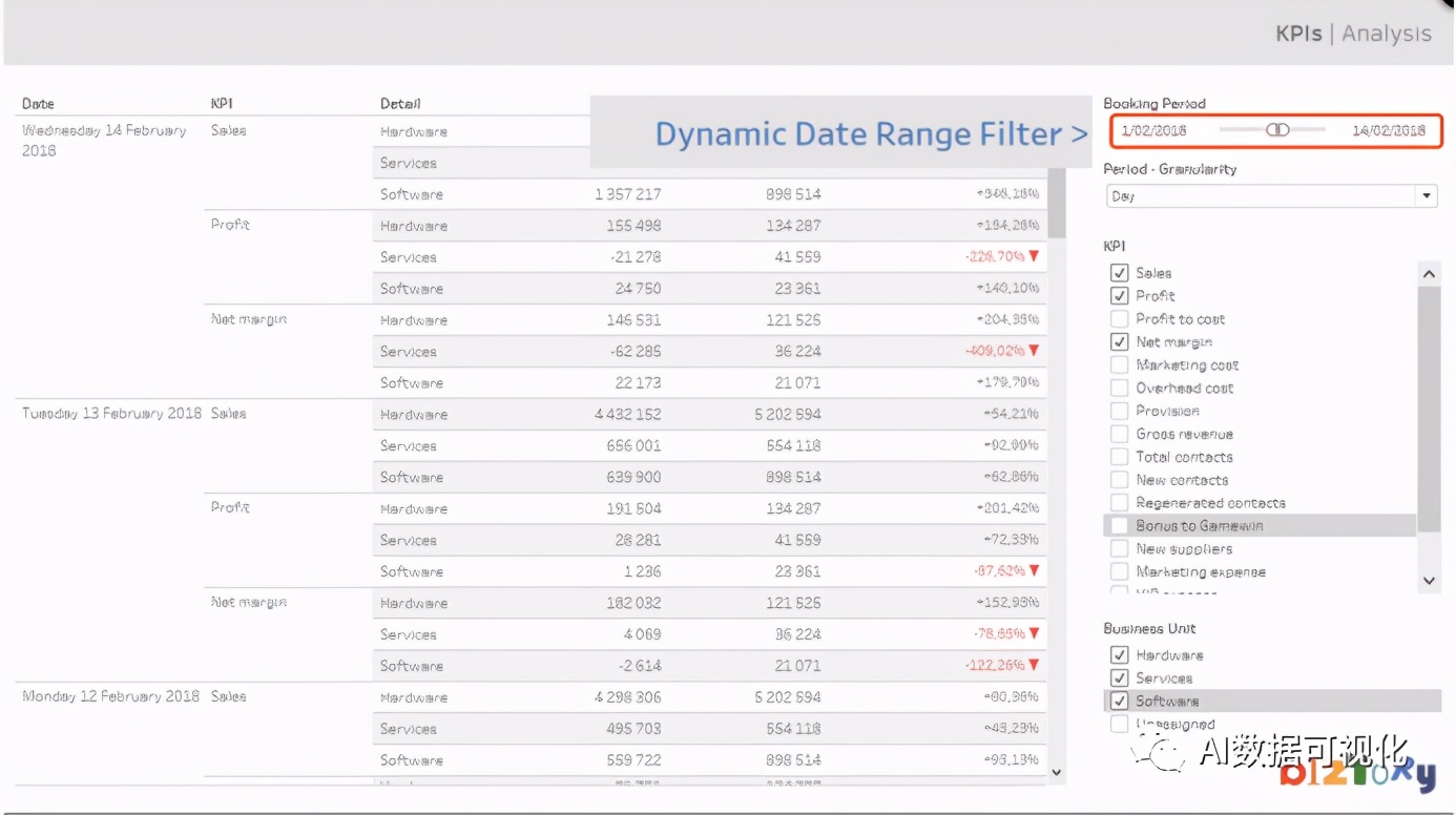 tableau功能介绍,tableau的主要功能有