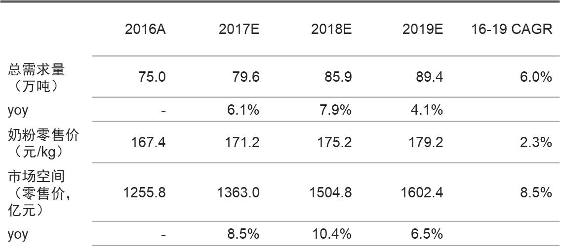羊奶连锁店加盟,羊奶驿站加盟店