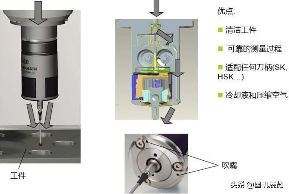 进口数控测头,数控测头