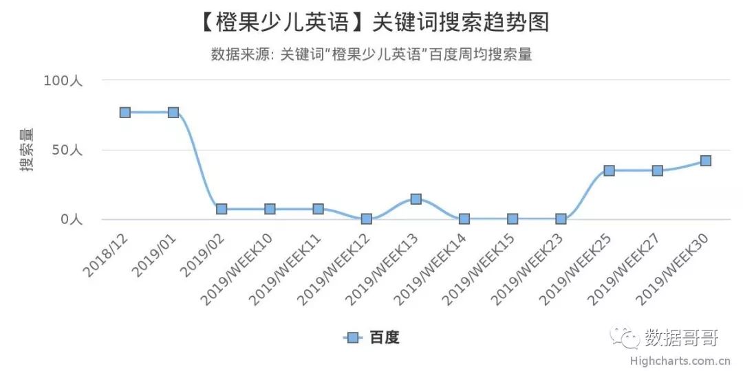 教育加盟品牌搜索趋势分享约60条-20190816