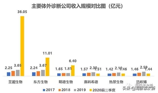 过敏检测+自免检测龙头！打破国际垄断，自免化学发光新品已放量
