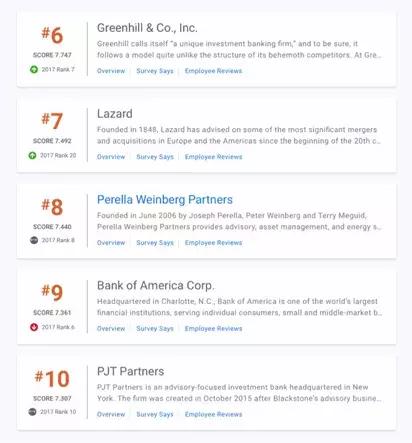 世界顶级投行薪酬,高盛投行薪水