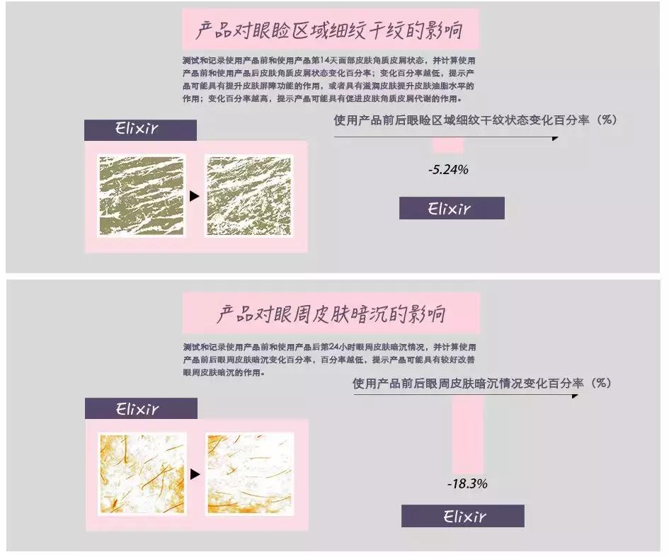 眼霜500左右,500以内的眼霜推荐