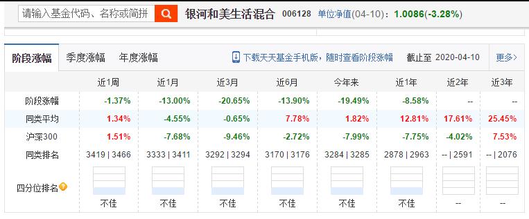 科技类的基金排行,科技类基金推荐