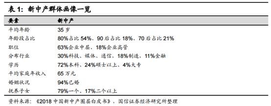 食品消费行业报告,2021食品饮料行业白皮书巨量引擎