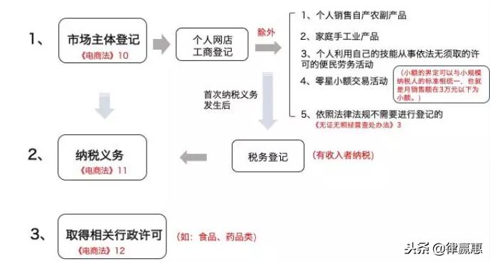 绝对干货外贸,绝对干货技巧
