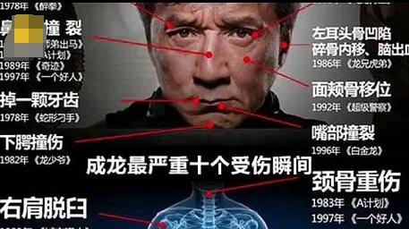 成龙各个时期战斗力,成龙在影视界中有多强的实力