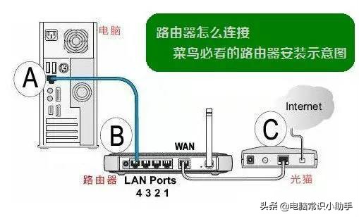 家用无线路由器连接方法,手把手教你连接无线路由器
