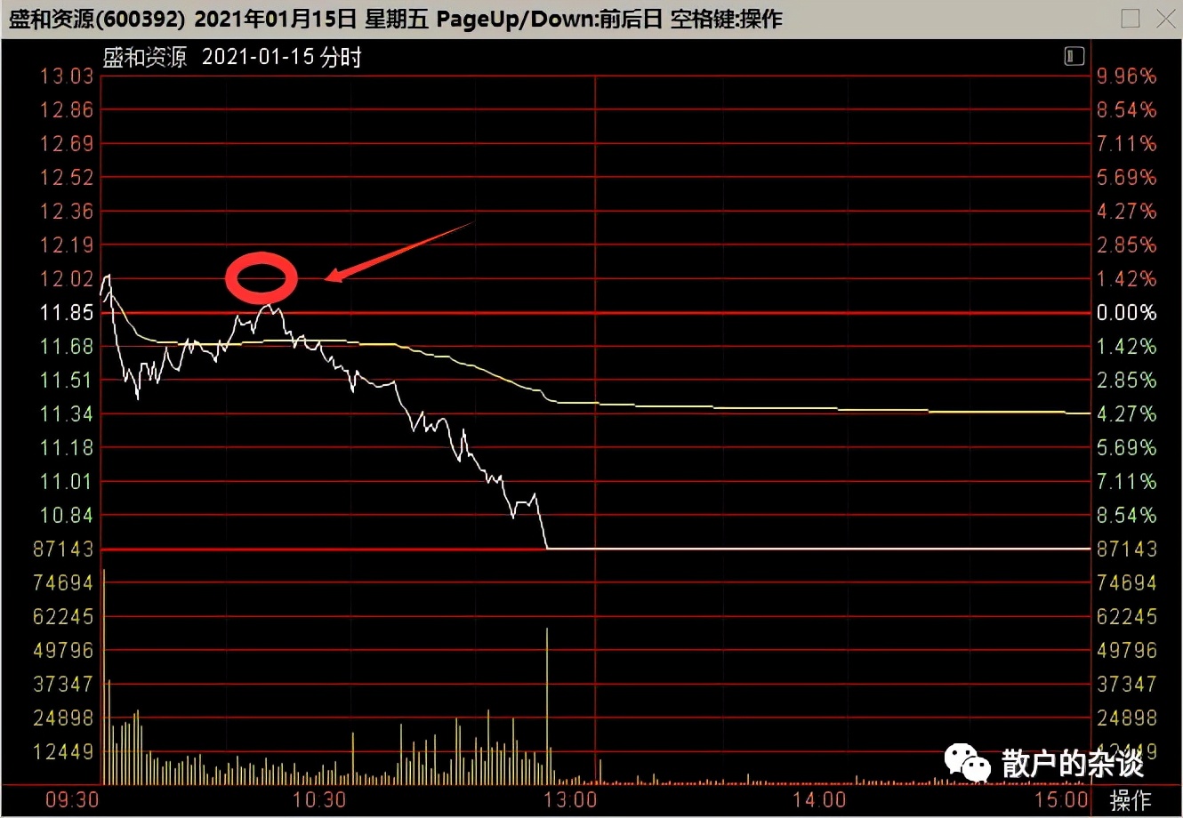 龙头股实战技巧之一——0轴高抛法（做T神技）