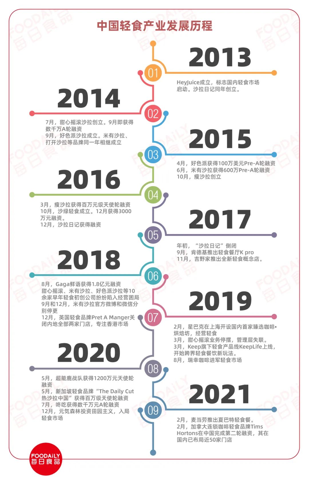 麦当劳强势回归,麦当劳轻食