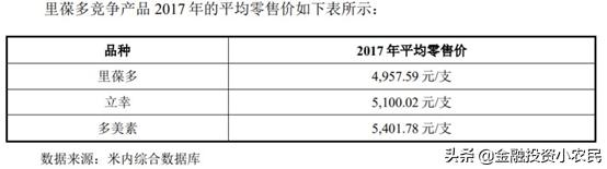 科创复旦张江上市最受益a股,复旦张江a股