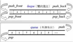 c++的stl源码有必要看吗,如何快速掌握c++的stl库