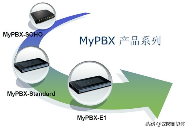 ip电话交换机,ip电话交换机哪里做得好