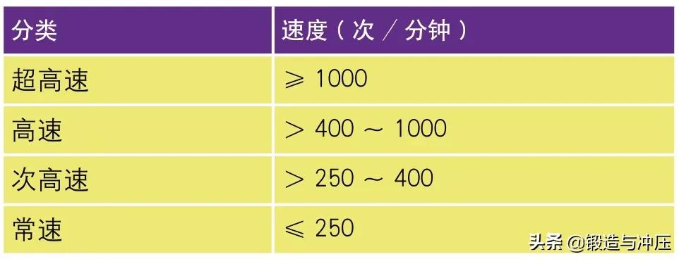 高速压力机制造,大吨位压力机的发展状况