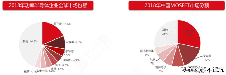 华润微从技术方面分析,华润微科技实力