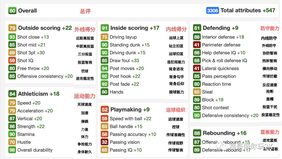2k20mt克莱德进化,2k20mt推荐