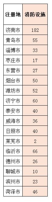 山东施工二级资质申请条件,山东施工企业资质需要什么条件