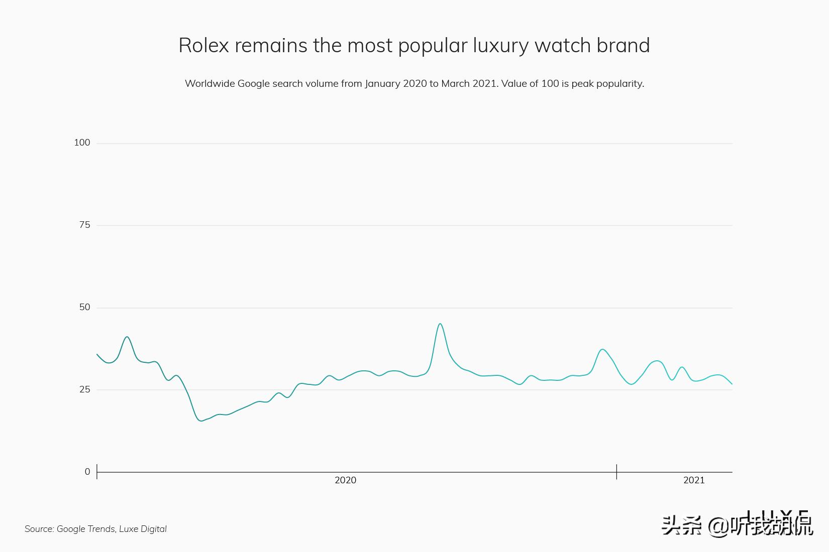 2022最受欢迎奢侈品十大排名,2021最受欢迎奢侈品