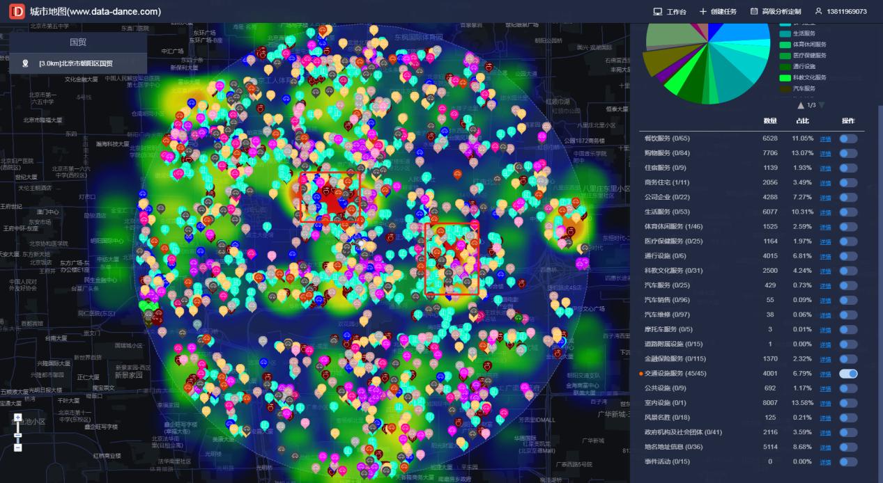 如何用大数据软件确定宠物用品店铺选址