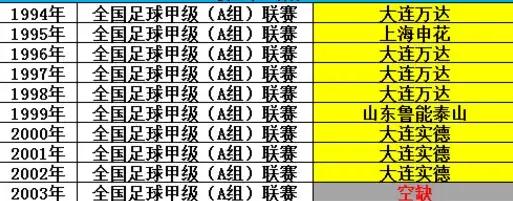 深度分析中国足球发展之路,论中国足球发展