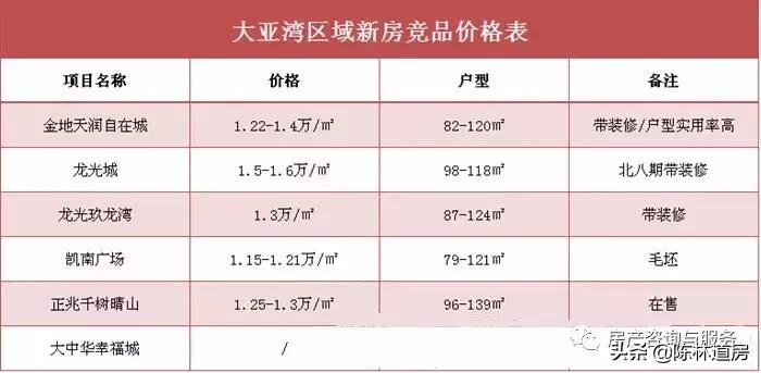 大亚湾卓越蔚蓝海岸8期62栋,卓越蔚蓝海岸57栋05户型