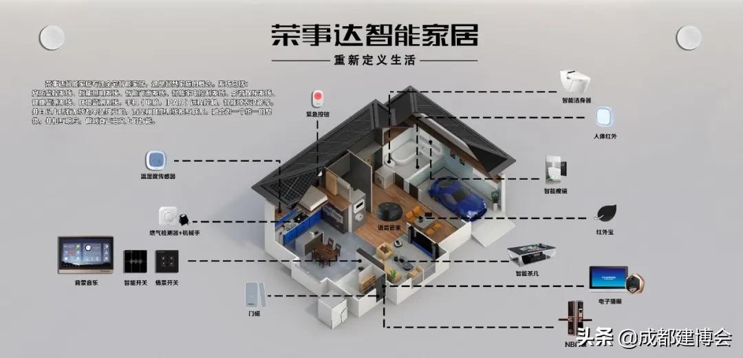 成都智能家居博览会,4月份成都智能家居展
