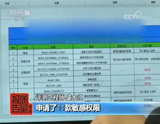 拨打电话发送短信……热门App获取敏感权限藏安全隐患