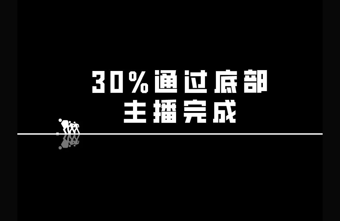 抖音八大策略是什么意思,抖音怎么做到高点击率