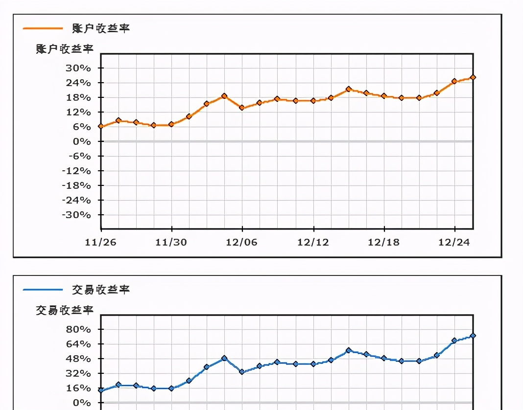 缠论为什么可以盈利,缠论盈利模式思路