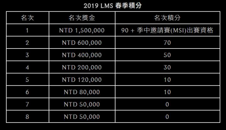 被*彩博**业盯上的电竞！从LMS联赛X队涉嫌*彩博**被禁赛说起
