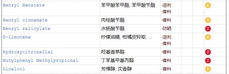孕妇谨慎用护肤品是智商税吗,孕妇身体乳对胎儿有没有影响